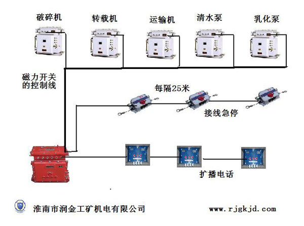 �C����ͨӍ���п���